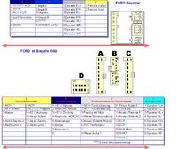 Ford fiesta kostka od radia