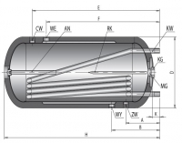 The boiler with a coil heats only part of the water from the top