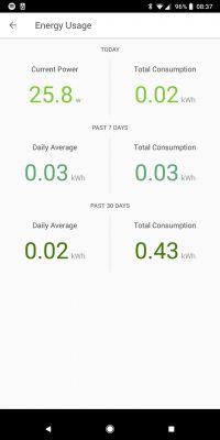 How to control 600W LEDs with Fibaro RGBW? I am looking for an amplification device.
