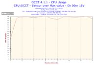 Jak obniżyć temperatury podzespołów przed podkręceniem? Gigabyte Radeon HD4850