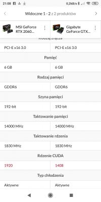 Czy zestaw MSI B450-A PRO, Ryzen 5 1600, GTX 1660 SUPER będzie działał?