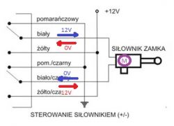 Schemat elektryczny siłownika zamka samochodowego