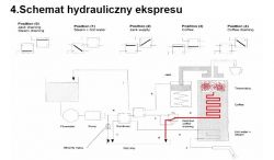 Dlaczego w ekspresie Krups EA9010 nie odchodzi cała woda?