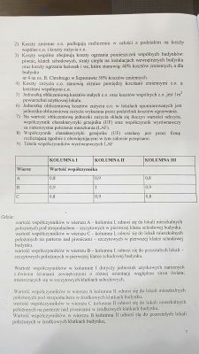 Podzielniki ciepła, kosztów - dlaczego nikt ich nie chce