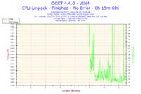 Przycinanie obrazu w MW3, Ghost, Titanfall – testy wydajności i3-4130, GTX660