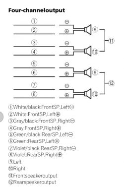 Schemat podłączenia kabli wzmacniacza Pioneer GM-D1004