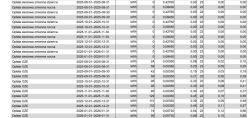 Tabela z faktury PGE z wykazem opłat sieciowych i opłaty OZE za miesiące 08.2025–01.2026