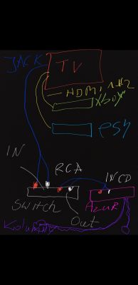 Cambridge Audio Azur 540a - Zanikanie / Brak dźwięku