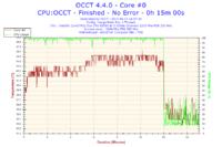 Podkręcanie e6550 na Asus P5B,-moje doświadczenia.