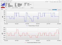 Bardzo niestały ping w grach, internet mobilny T-mobile