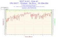 Podkręcanie i5 4670K na Asrock Z87 Extreme 4 - stabilne ustawienia?