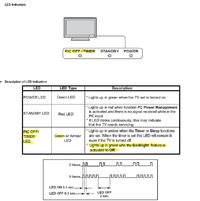 Sony KDL-40W5720 - Plamy na obrazie i wyłączanie, czy reballing Tcon pomoże?