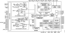 Nowoczesny front-end analogowy dla sensorów elektrochemicznych od ADI