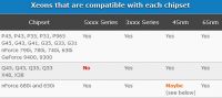 GA-G31M-S2L: Wybór 4-rdzeniowego procesora, Xeon, aktualizacja BIOS?