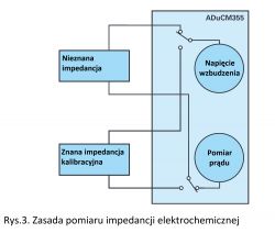 Pomiary w cieczach - od wody do krwi