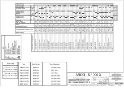 Ardo S1000X - Brak wirowania na niektórych programach.