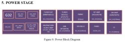Power block diagram with components and their voltages.