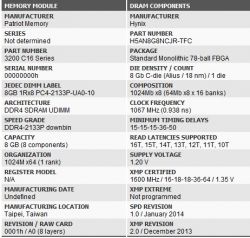 Asus Aspire 5742G - Kompatybilność pamięci RAM 8GB, Kingston vs Goodram, oznaczenia C9 vs CL9