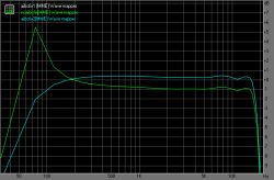 Wykres częstotliwościowy z dwiema liniami reprezentującymi różne mapery fal.