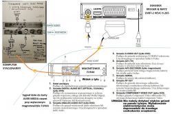 Schemat połączeń dekodera, magnetowidu i komputera.