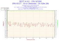 Re: Re: Re: Intel Xeon i MSI P35 - co chwile inne bluescreeny i awarie w niektór