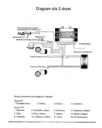 Przerobienie klawisza otwierania szyb - Peugeot Partner 2000r.