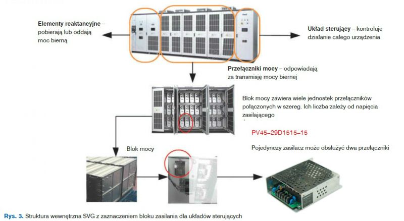 Zasilacz pomocniczy w aplikacjach energoelektronicznych Zasilacz pomocniczy w aplikacjach energoelektronicznych