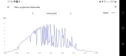 Falownik 8 kW rozłącza przy produkcji 7 kW, w czym może być problem?