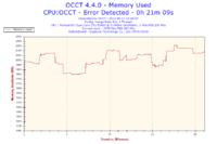 Jak ustawić napięcia i mnożnik dla OC Intel E5400 na GA EP45 DS3R?