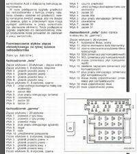 Jakie radio do audi a4 b5