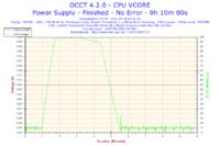 Jak zdiagnozować BSODy na E2180@2,9GHz z płytą abit bez demontażu?