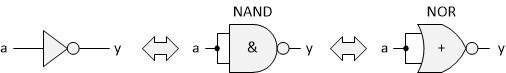 Implementation of logic functions only from NAND or NOR gates