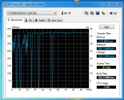 Interpretacja wyników testu HD Tune dla dysku Crucial BX500 z systemem Win7
