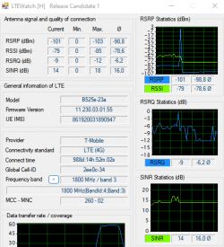 Huawei B525 LTE: Band Aggregation 1800+800 Speed Issues, Orange Network, B315 Comparison