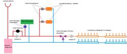 Opinie o zmodyfikowanym projekcie instalacji CO z podłogówką i grzejnikami