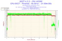 Jak rozpoznać stabilny odblokowany procesor i odblokować L3
