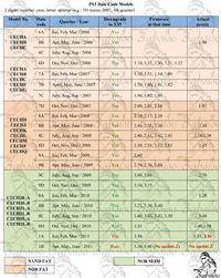 Playstation 3 Slim 4,76 cech 2504b