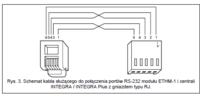 Jak skonfigurować połączenie Integra WRL 128 z ETHM-1 w DloadX?
