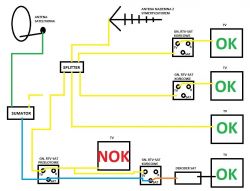 Gniazdo RTV-SAT przelotowe - blokuje sygnał tv naziemnej