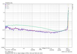 Dobór wzmacniacza dla głośników JBL Stage 1210 o mocy 250W rms i impedancji 4 Ω