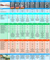 Czy Dębica Frigo 2 195/65R15 to dobry wybór na zimowe opony? Opinie i alternatywy