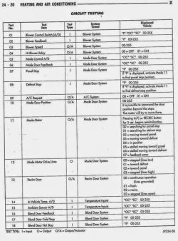 Jeep Grand Cherokee ZJ climatronic - poszukuję spisu ukrytych funkcji