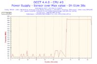 Samsung RF511 - Spadek wydajności FPS, wyłączanie się komputera.