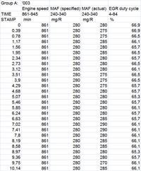 Audi A4 1.9 TDI AFN - Brak mocy. Audi A4 1.9 TDI AFN - Brak mocy.