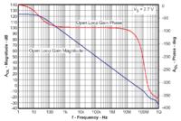 Adaptacja precyzyjnych wzmacniaczy różnicowych do pracy z wysoką częstotliwością
