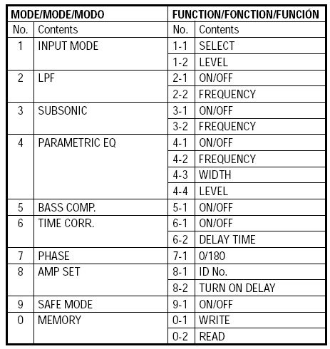 Ustawienie wzmacniacza cyfrowego.