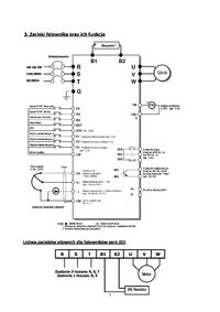 Falownik Allan Bradley - sterowanie kierunkiem obrotów