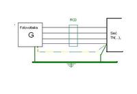 Residual current device in the TN-C photovoltaic installation
