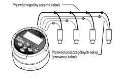 Wiring diagram of solenoids connected to a controller with labeled wires.