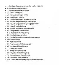 Golf III 1.6 AEA rok 95 - Szukam schematu elektrycznego